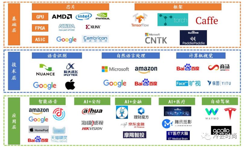 AI智能時(shí)代 人工智能如何重塑服裝行業(yè)的未來？