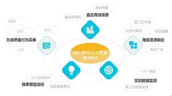 城外圈創(chuàng)新活動(dòng)營(yíng)銷(xiāo) 撬動(dòng)互聯(lián)網(wǎng)廣告紅利，賦能互聯(lián)網(wǎng)銷(xiāo)售新增長(zhǎng)