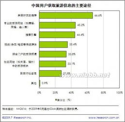 軟文營(yíng)銷(xiāo) 互聯(lián)網(wǎng)營(yíng)銷(xiāo)時(shí)代的核心力量